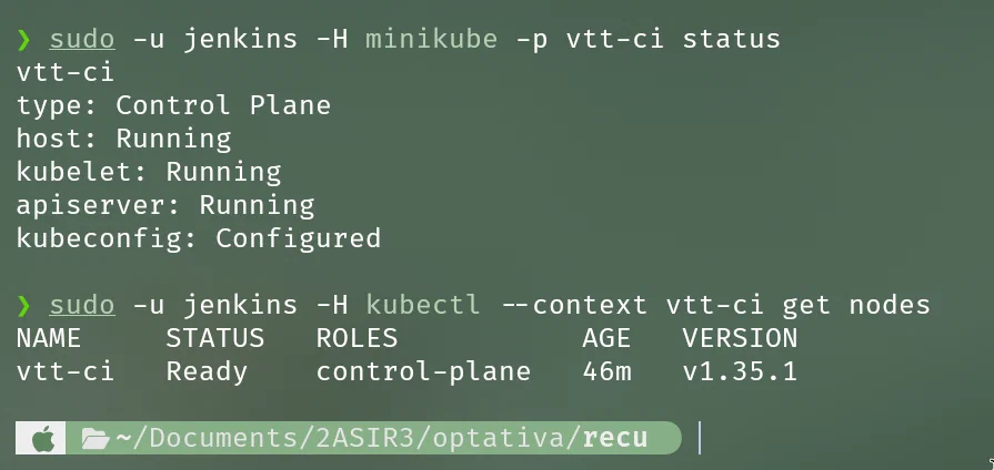 Minikube Ready