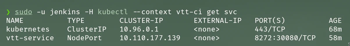 Kubernetes with three Pods